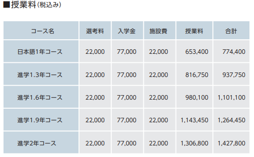 JIN东京日本语学校-大阪校学费.png