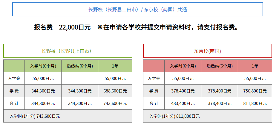 MANABI外语学院长野校留学费用.png