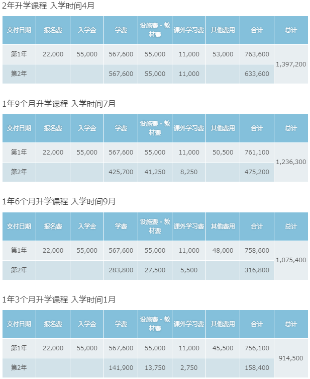 安日本语学校-练马校学费.png