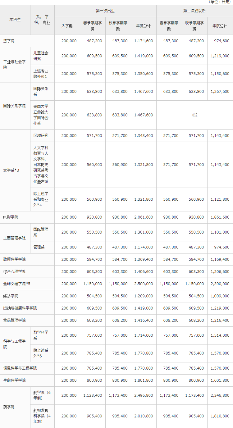 立命馆大学本科学费.png