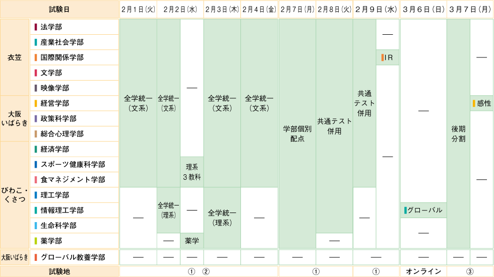 立命馆大学2022年考试日期.png