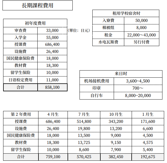 语言学校费用.png