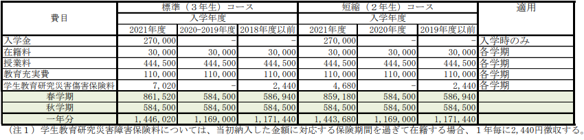 上智大学法学院学费.png